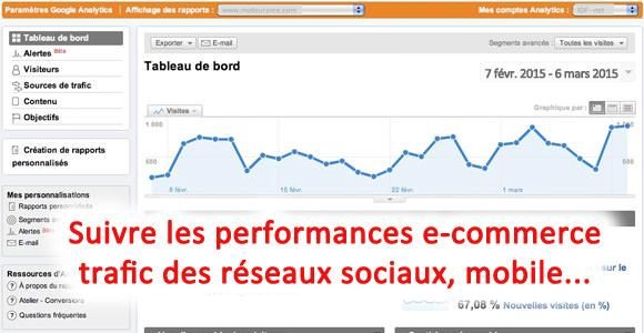 Ajouter des tableaux de bord à Google Analytics