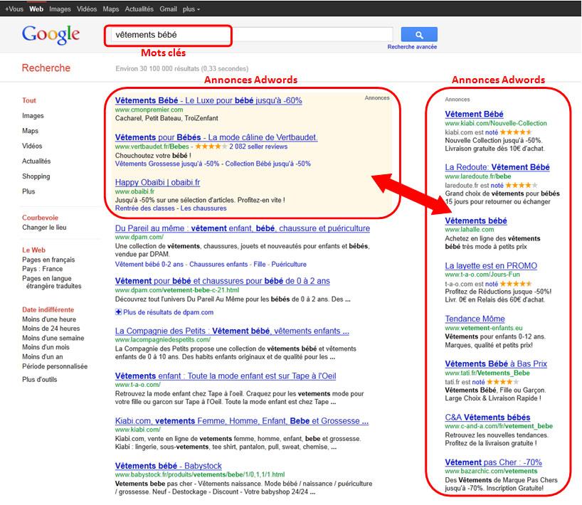 Annonces Google Adwords